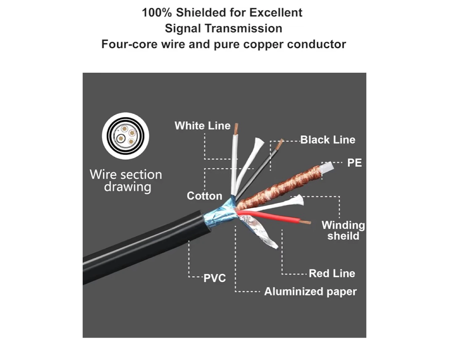 Waterproof Aviation Extension Cable for Backup Camera Systems - photo 5