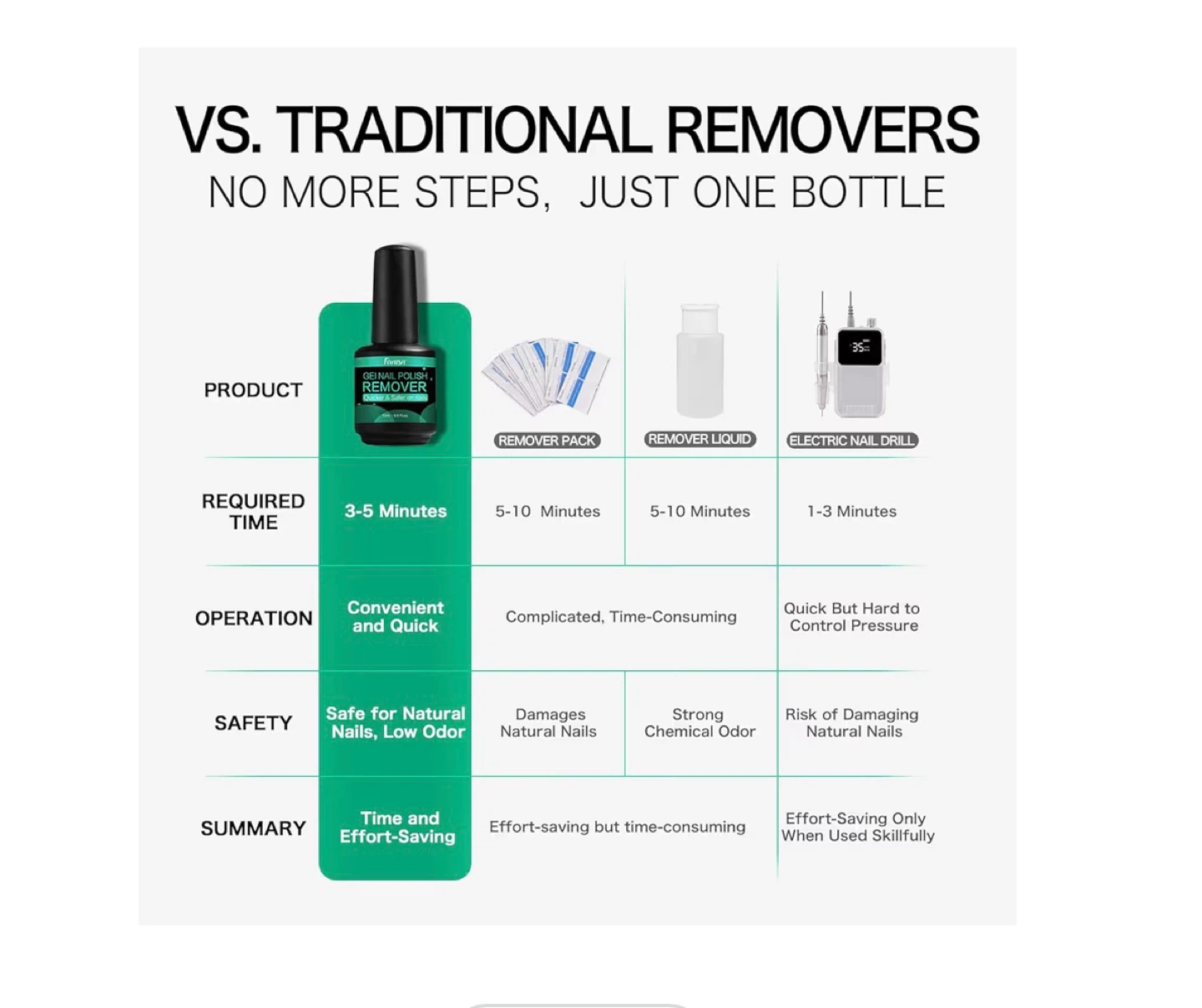Fanisn Gel Nail Polish Remover - photo 3
