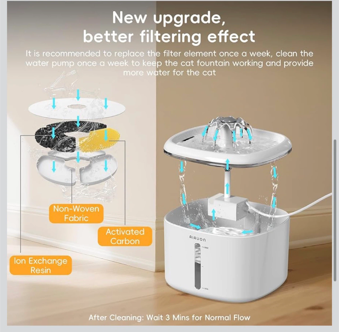 AIAUON 2.5L Automatic Pet Water Fountain - photo 5