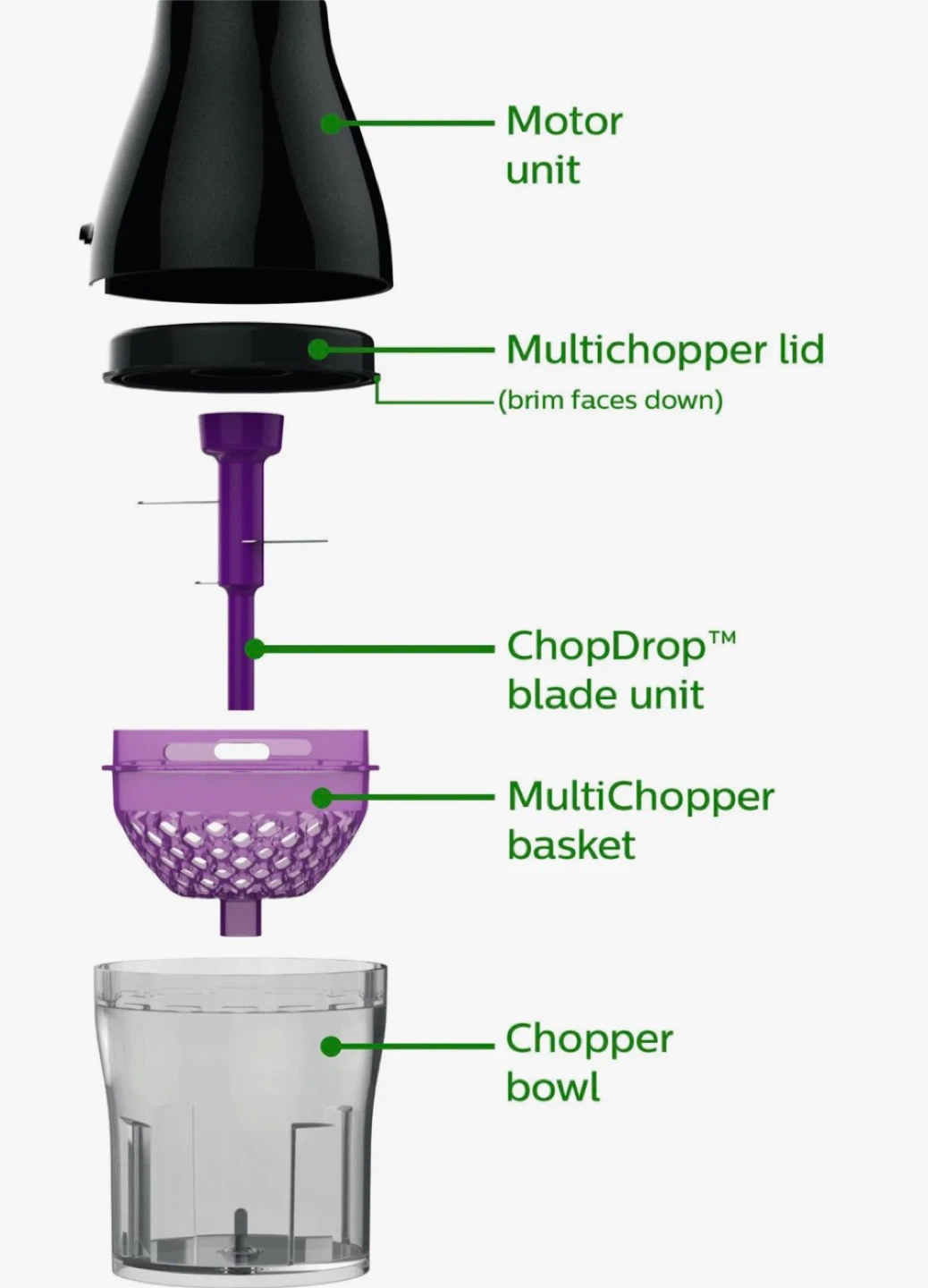 Philips MultiChopper Mini Food Processor - photo 2