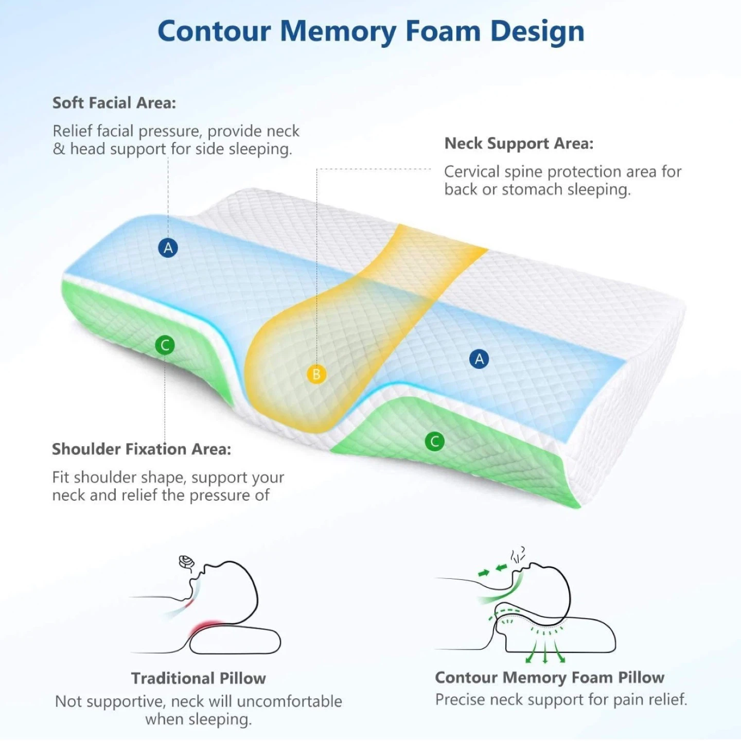 ZAMAT Contour Memory Foam Pillow - photo 2