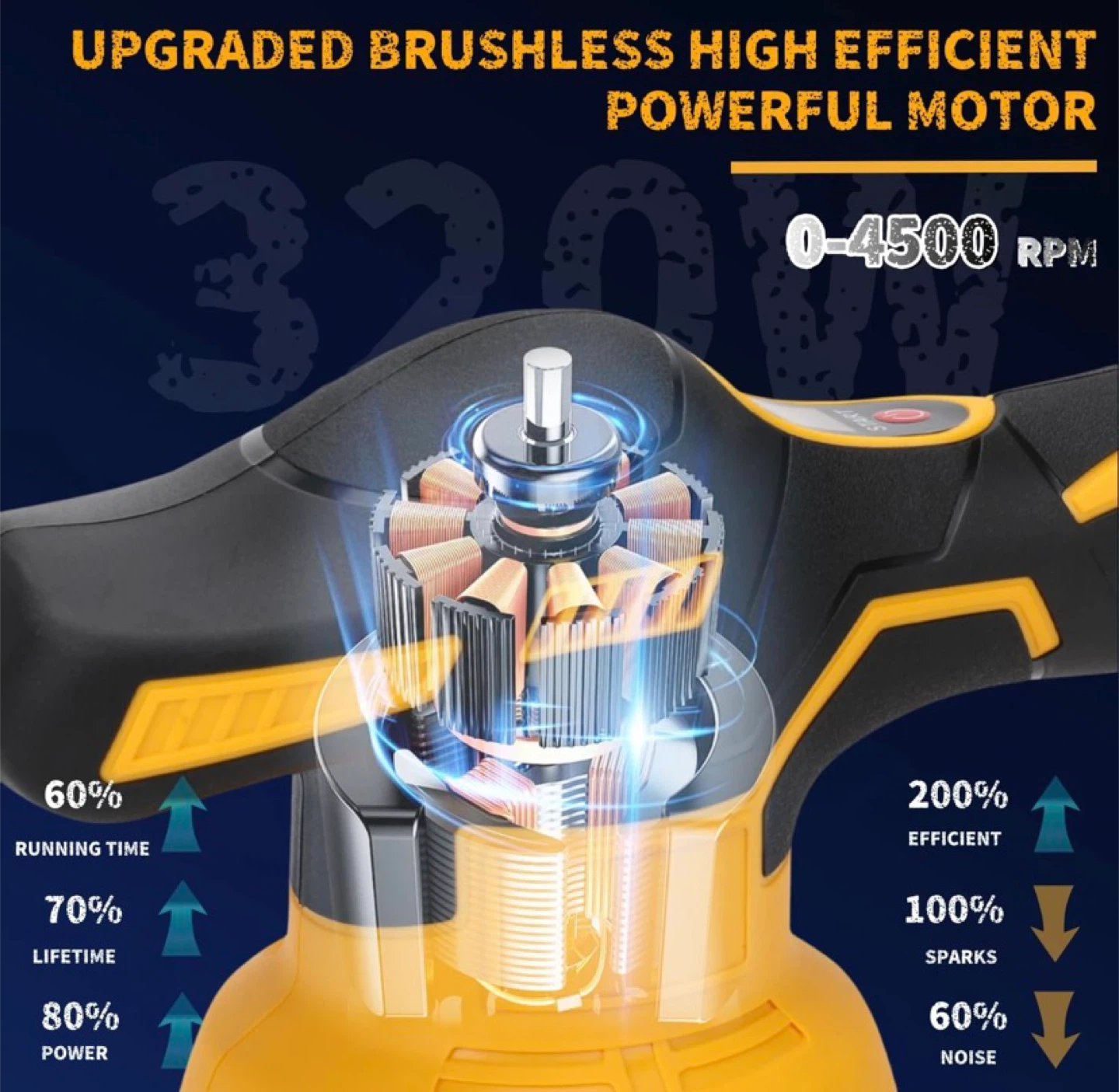 Car Buffer Polisher Cordless Compatible with Dewalt 20V Battery, - photo 4