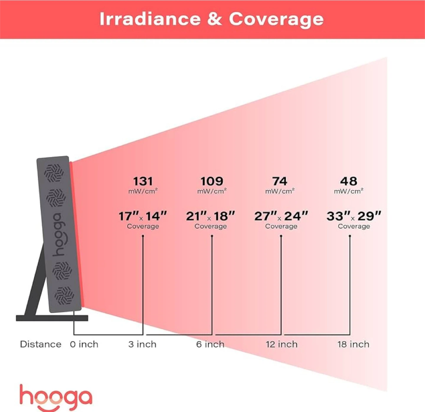 Hooga Red Light Therapy Device PRO300 - photo 3