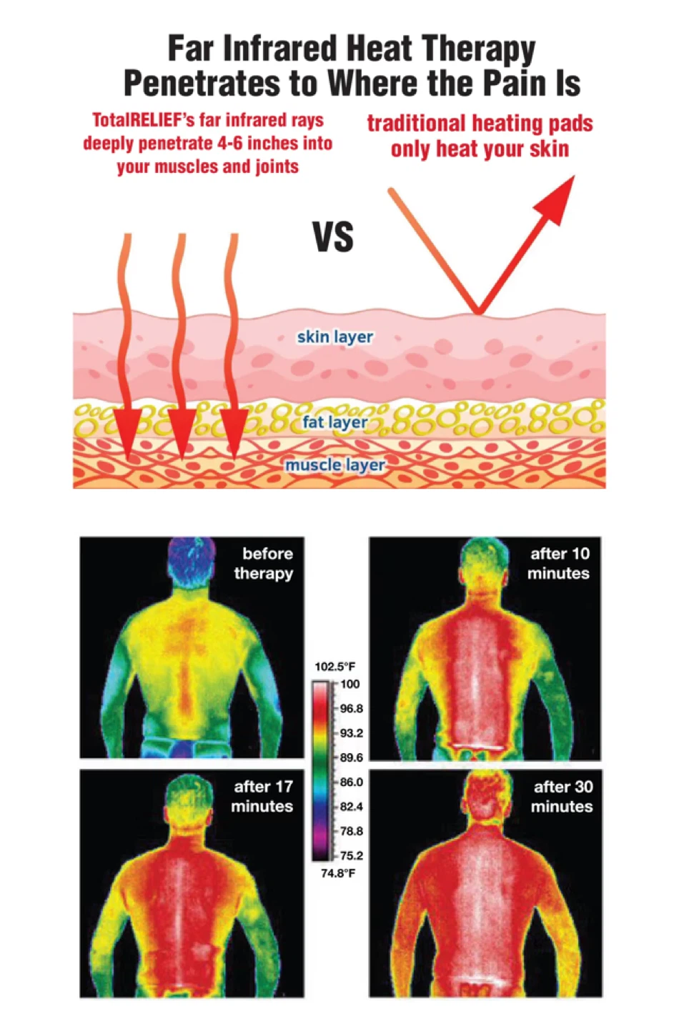 Dr. Clark Far Infrared Heating Pad - photo 3