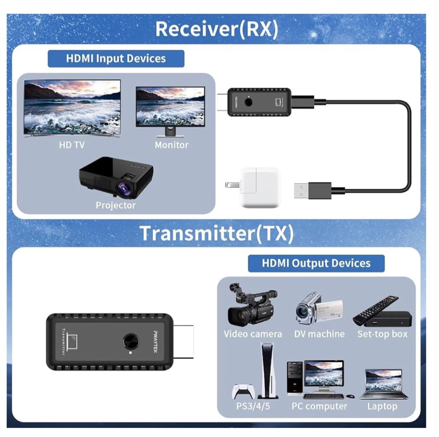 PWAYTEK Wireless HDMI Transmitter and Receiver Kit - photo 3