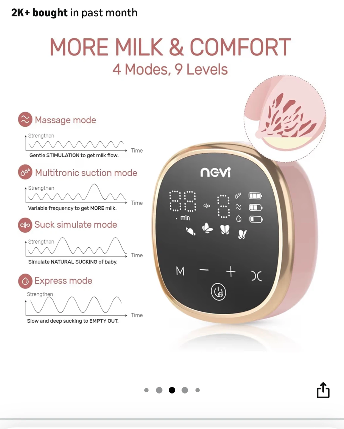 NCVI Electric Double Breast Pump - Pink - photo 4
