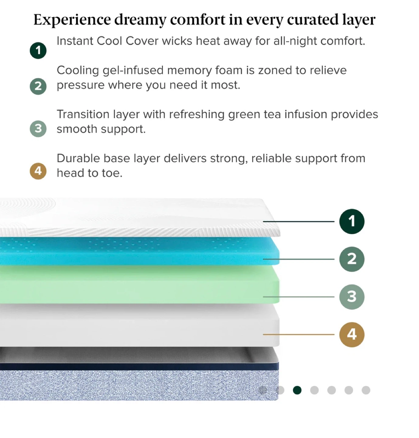 Zinus "Ultra Cool Gel" Full size Mattress and Fram - photo 4