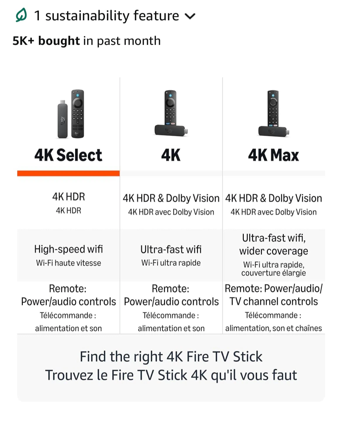 Amazon Fire TV Stick 4K Select - photo 5