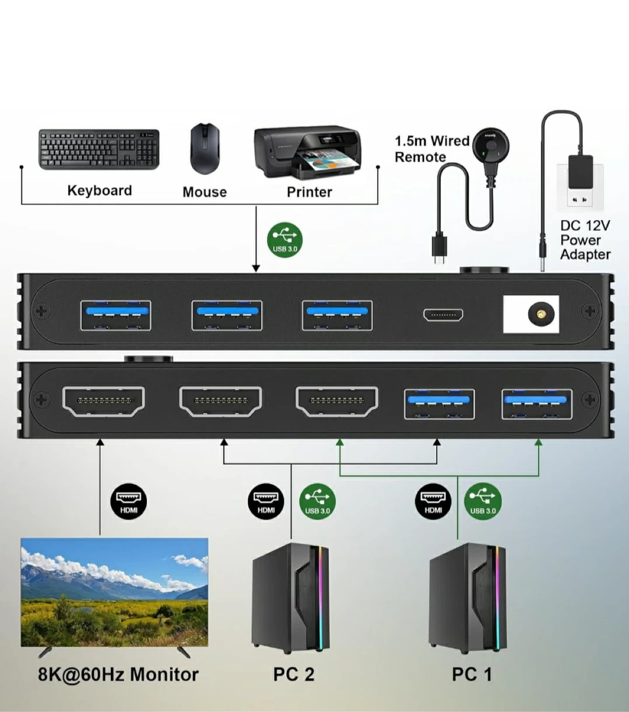 KCEVE 2 Port HDMI KVM Switch 8K@60Hz - photo 2