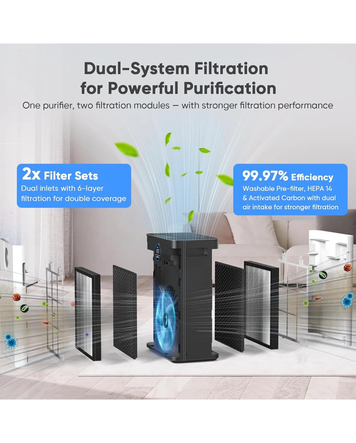 DAYETTE Air Purifier HEPA 14 White 3000 Sq.ft - photo 2