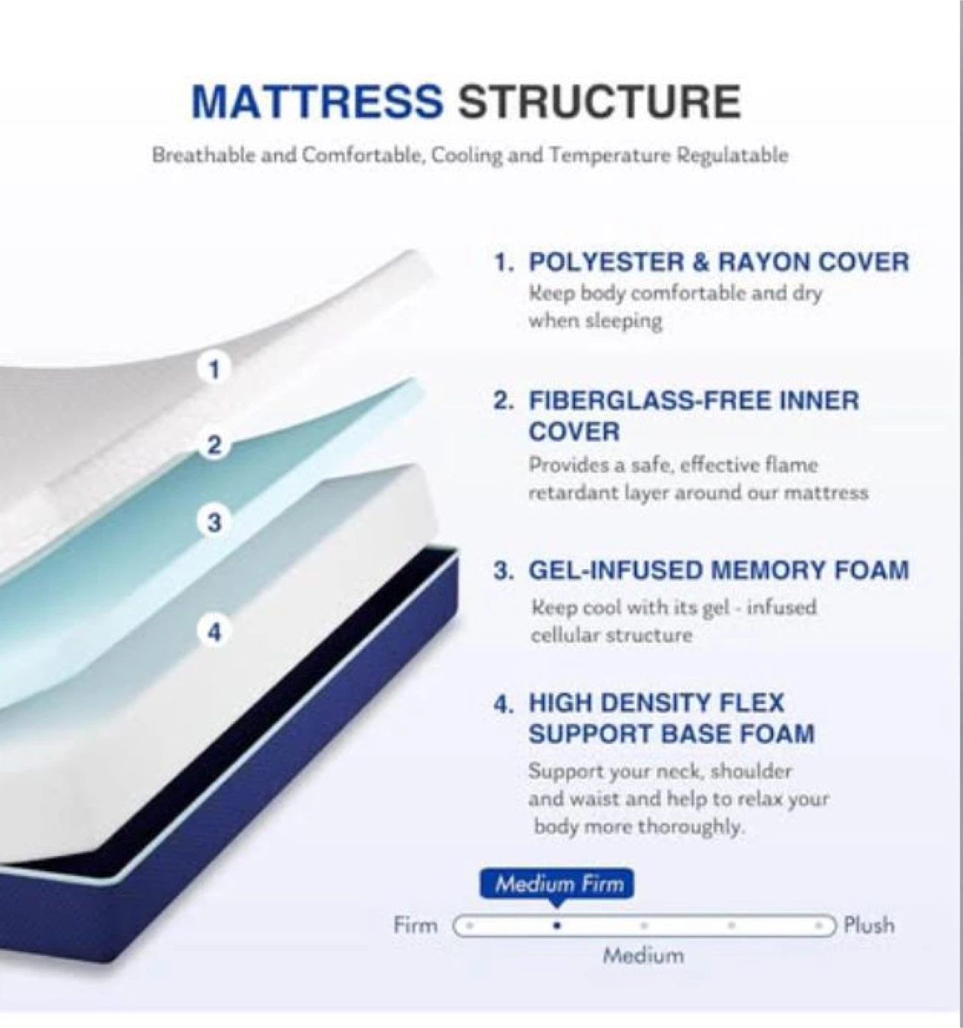 Full Size Bed Set (Frame + Mattress + Box Spring + Headboard) - photo 4