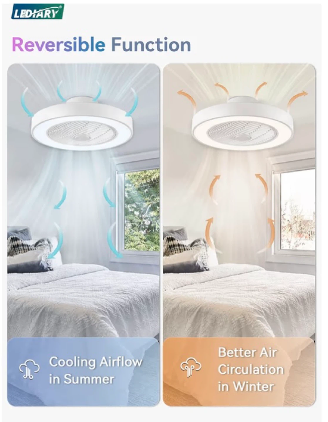 LEDARY Flush Mount Ceiling Fan with Light and Remote - photo 4