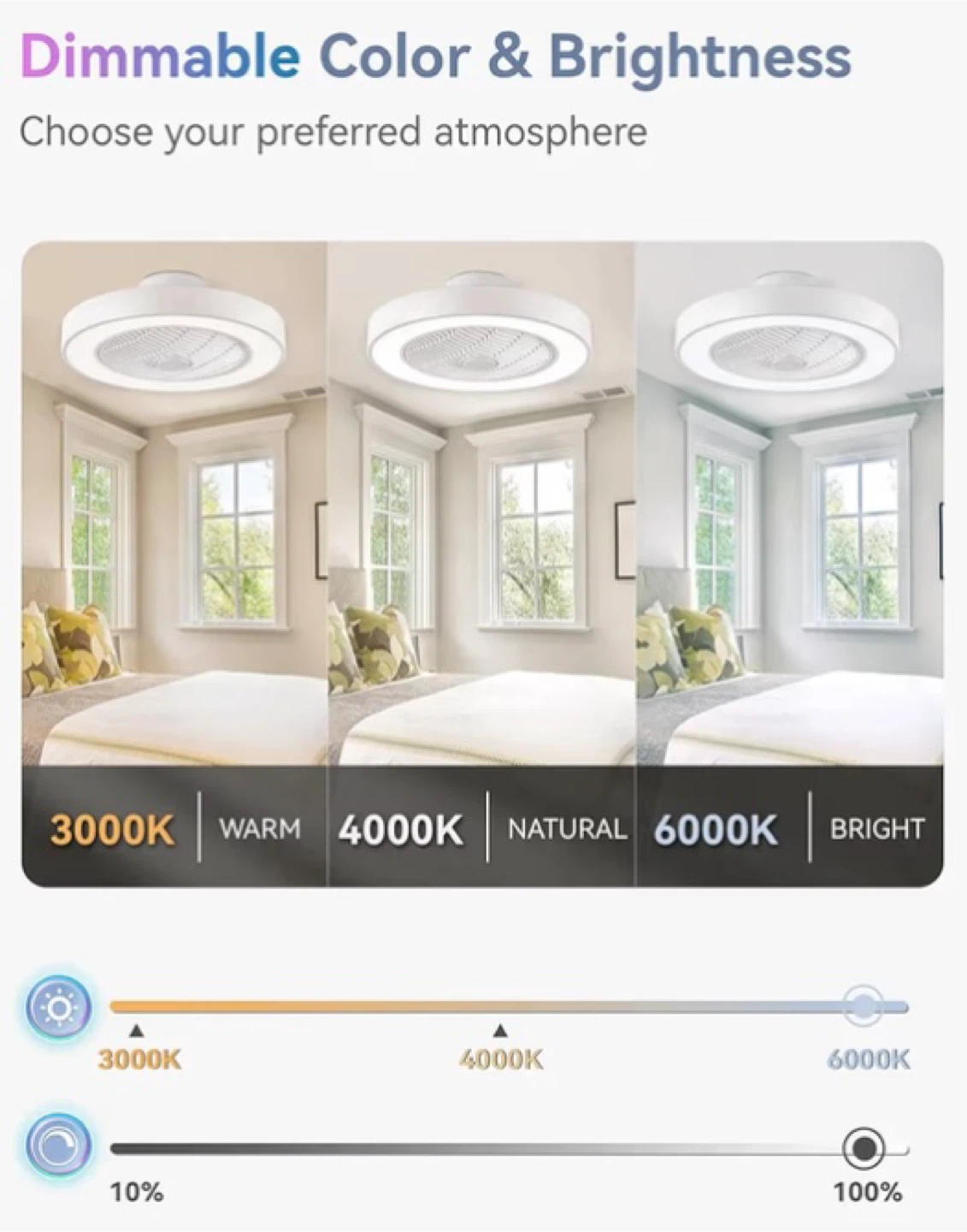 LEDARY Flush Mount Ceiling Fan with Light and Remote - photo 3