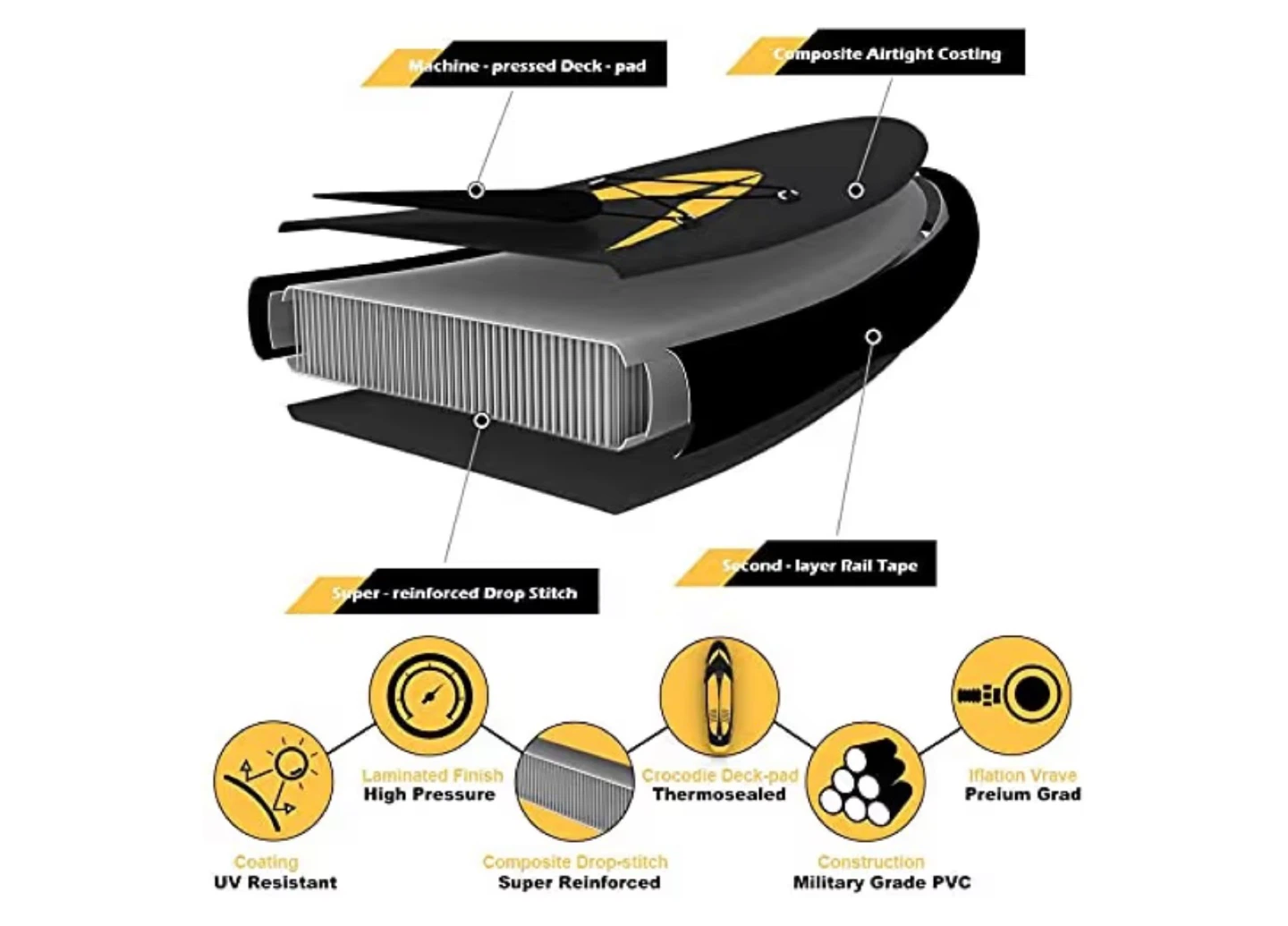 CalmMax Inflatable Stand Up Paddle Board - 10'6" Yellow/Black - photo 4