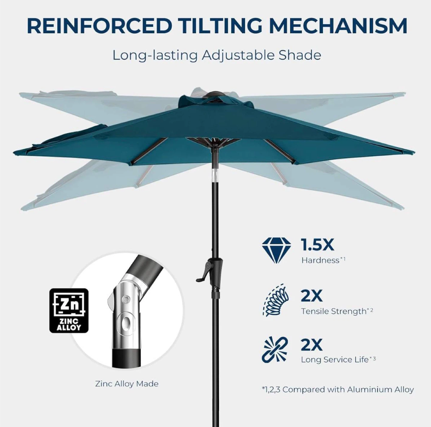 Teal Patio Umbrella with Tilt Mechanism - photo 5