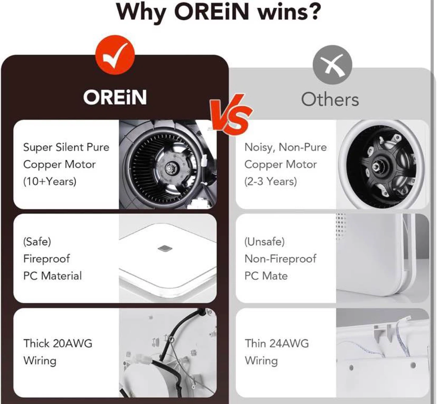 OREiN Bathroom Exhaust Fan with Light - photo 4