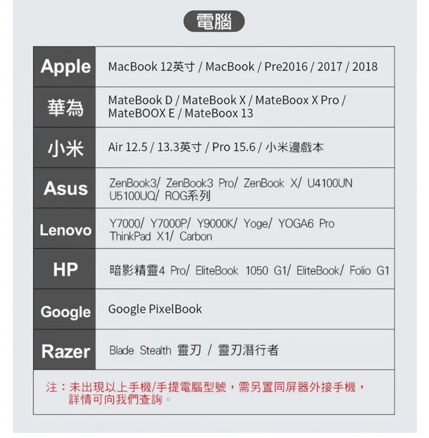 Portable Monitor - Zoho 15.6” FHD - photo 5