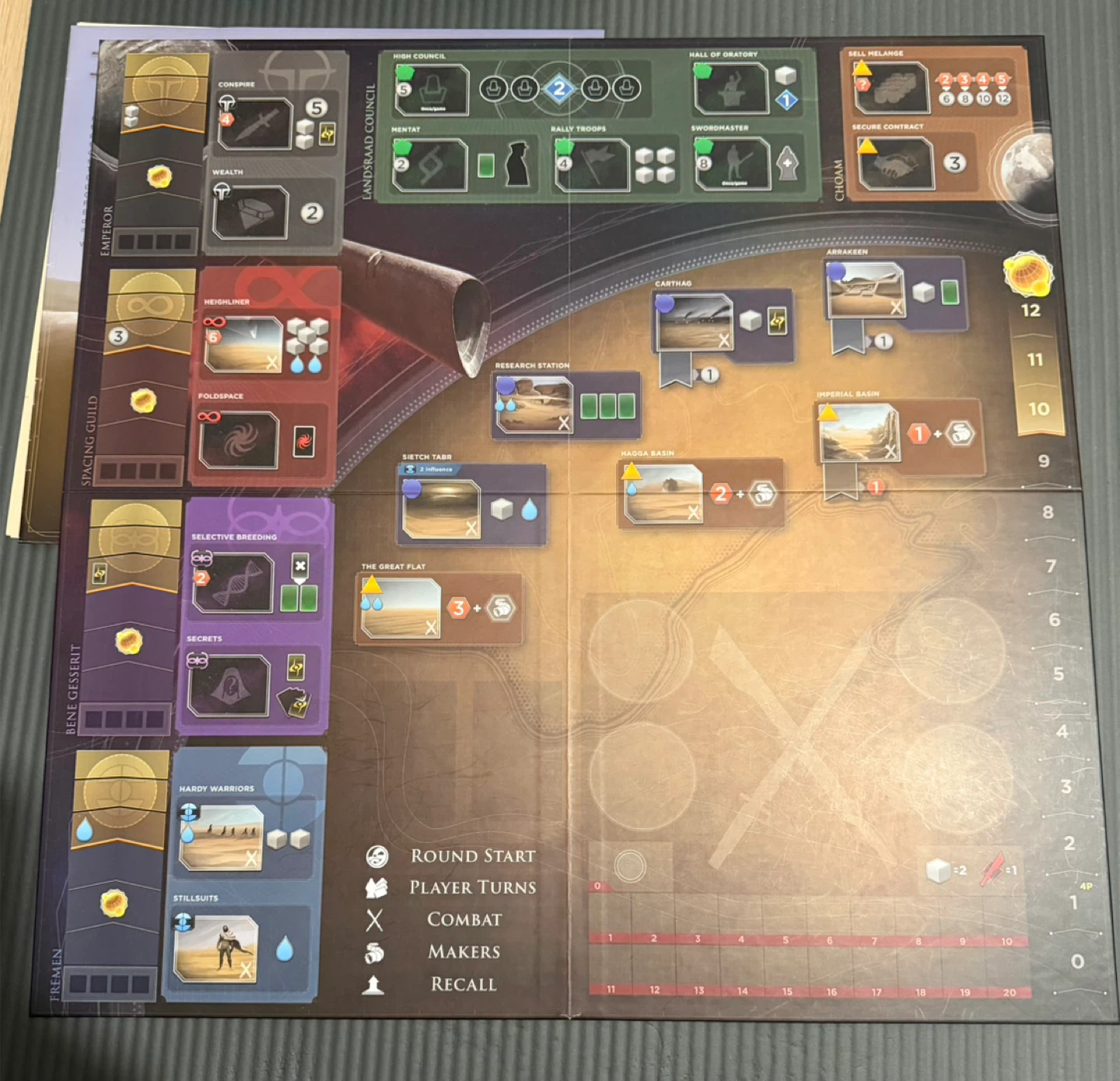 Dune: Imperium Board Game - photo 2