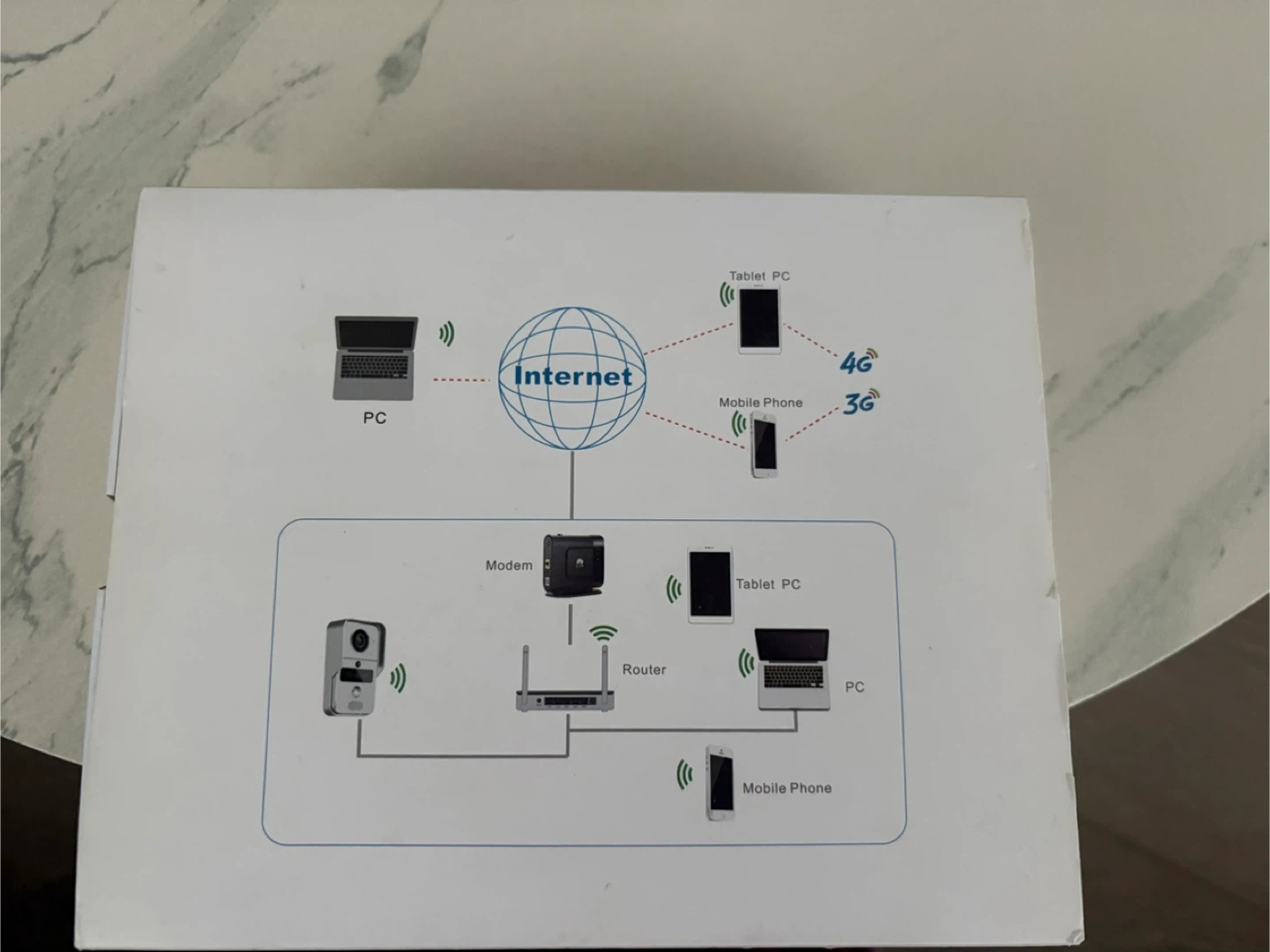 VSONIC Smart Video Doorbell RV-D80 - photo 3