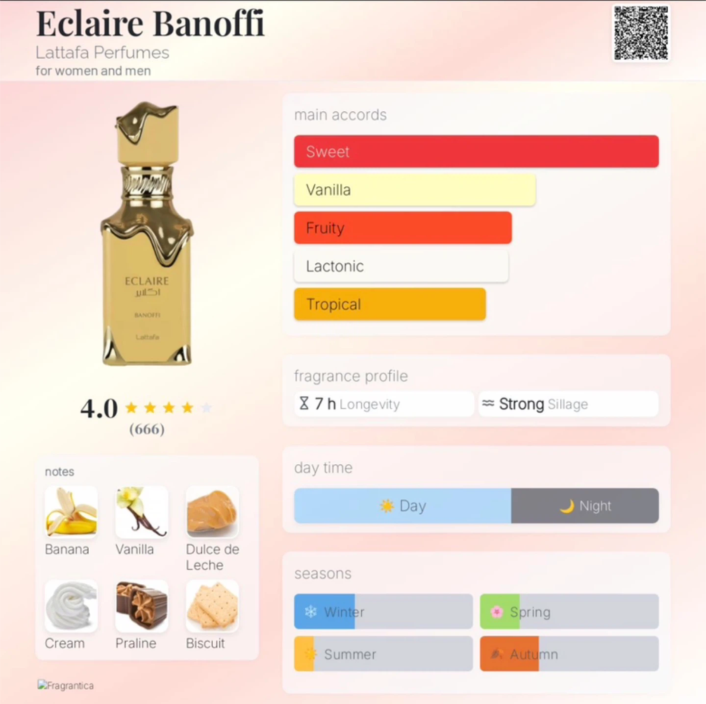 Lattafa Eclaire Banoffi Eau De Parfum for Women and Men - photo 2