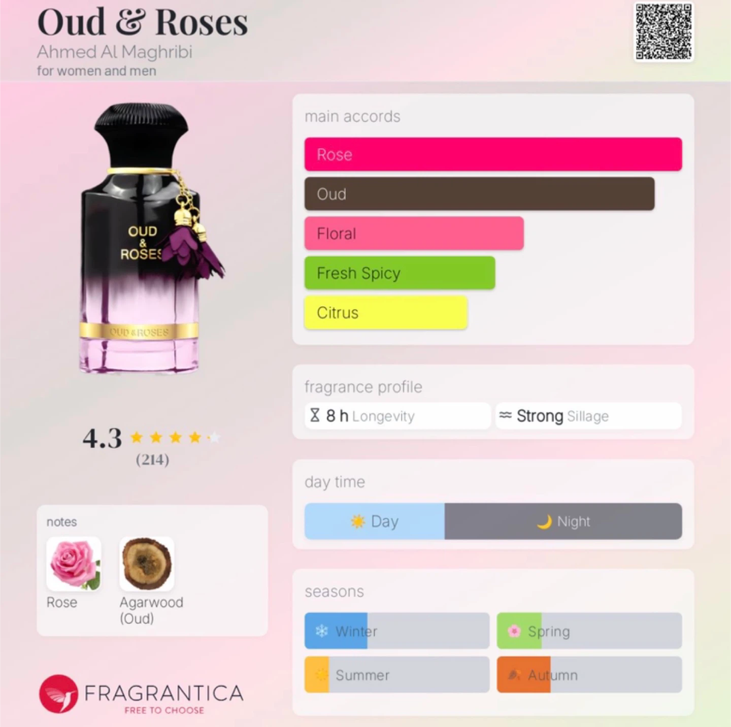Oud & Roses by Lattafa – Eau de Parfum, Men & Women - photo 2