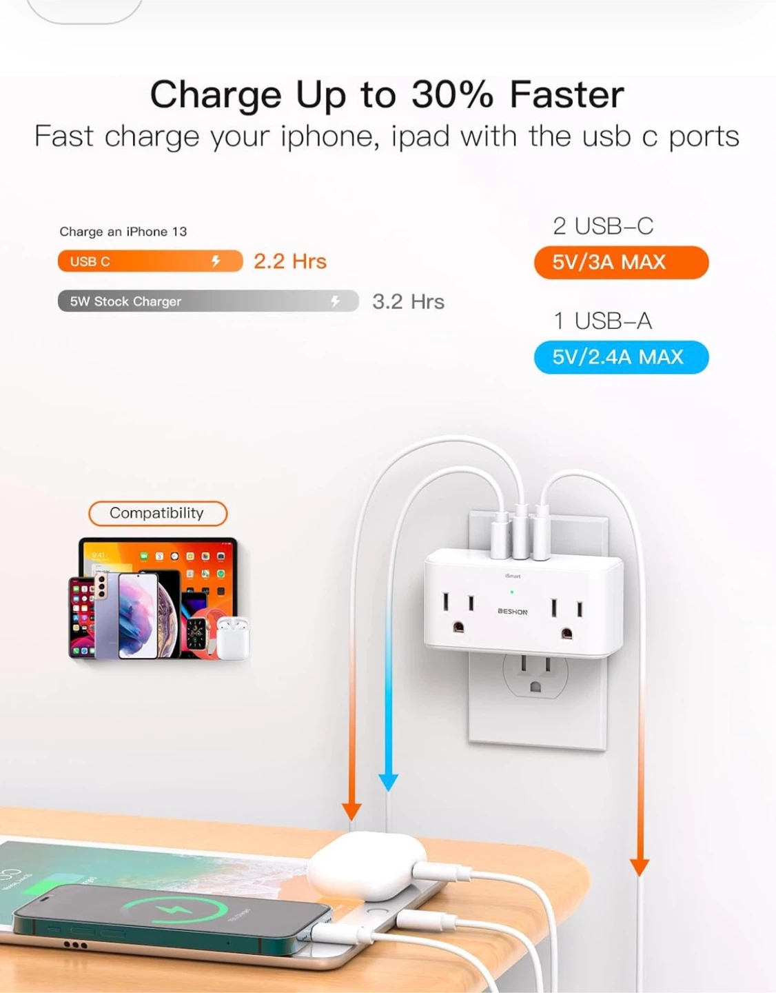 BESHON 3-Outlet Wall Tap with 2 USB-C and 1 USB-A Ports - photo 5