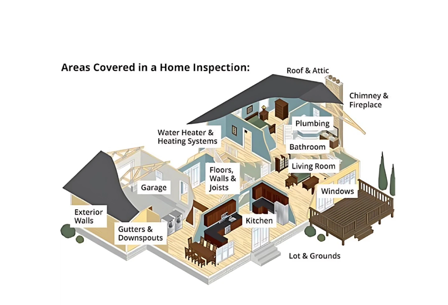 Certified Home Inspection Services