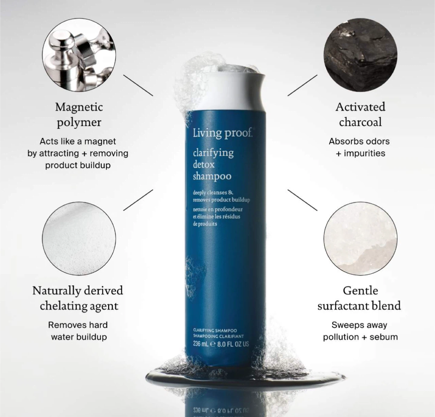 Living Proof Mini Clarifying Detox Shampoo 2oz - photo 5