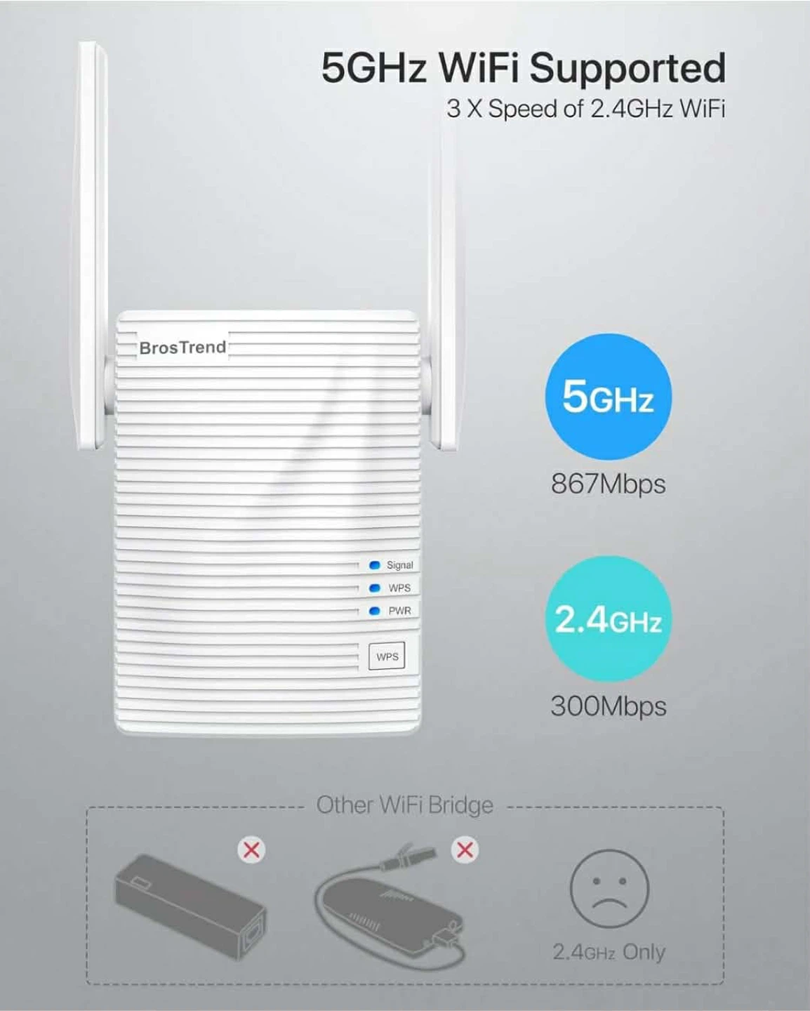 BrosTrend Wireless Bridge WiFi Extender AC1200 - photo 4