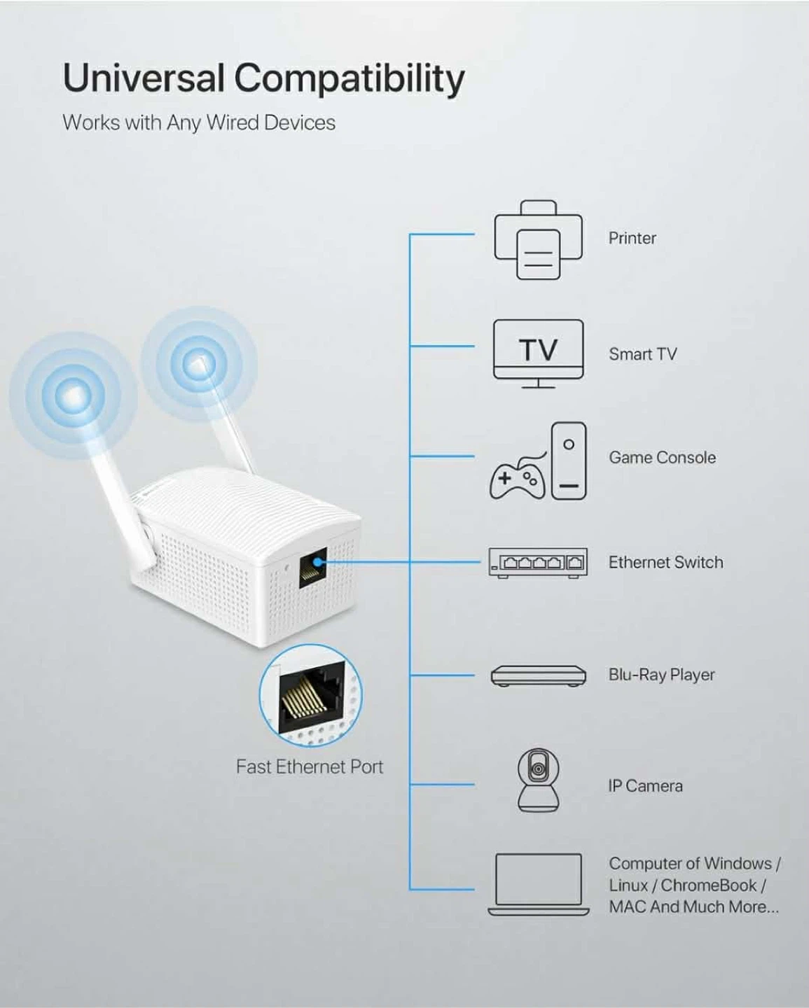 BrosTrend Wireless Bridge WiFi Extender AC1200 - photo 5