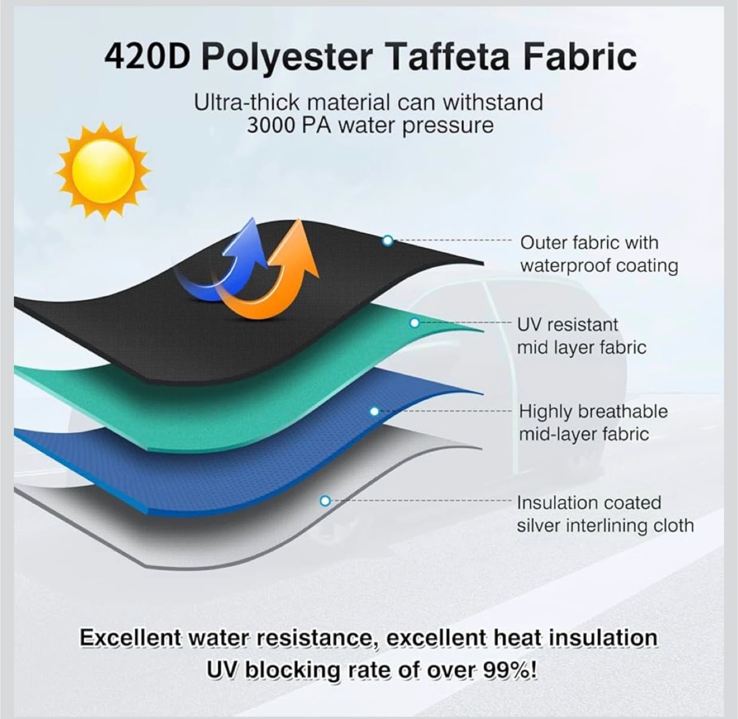 RAV4/CRV Heavy Duty Exterior Full Car Cover - photo 3