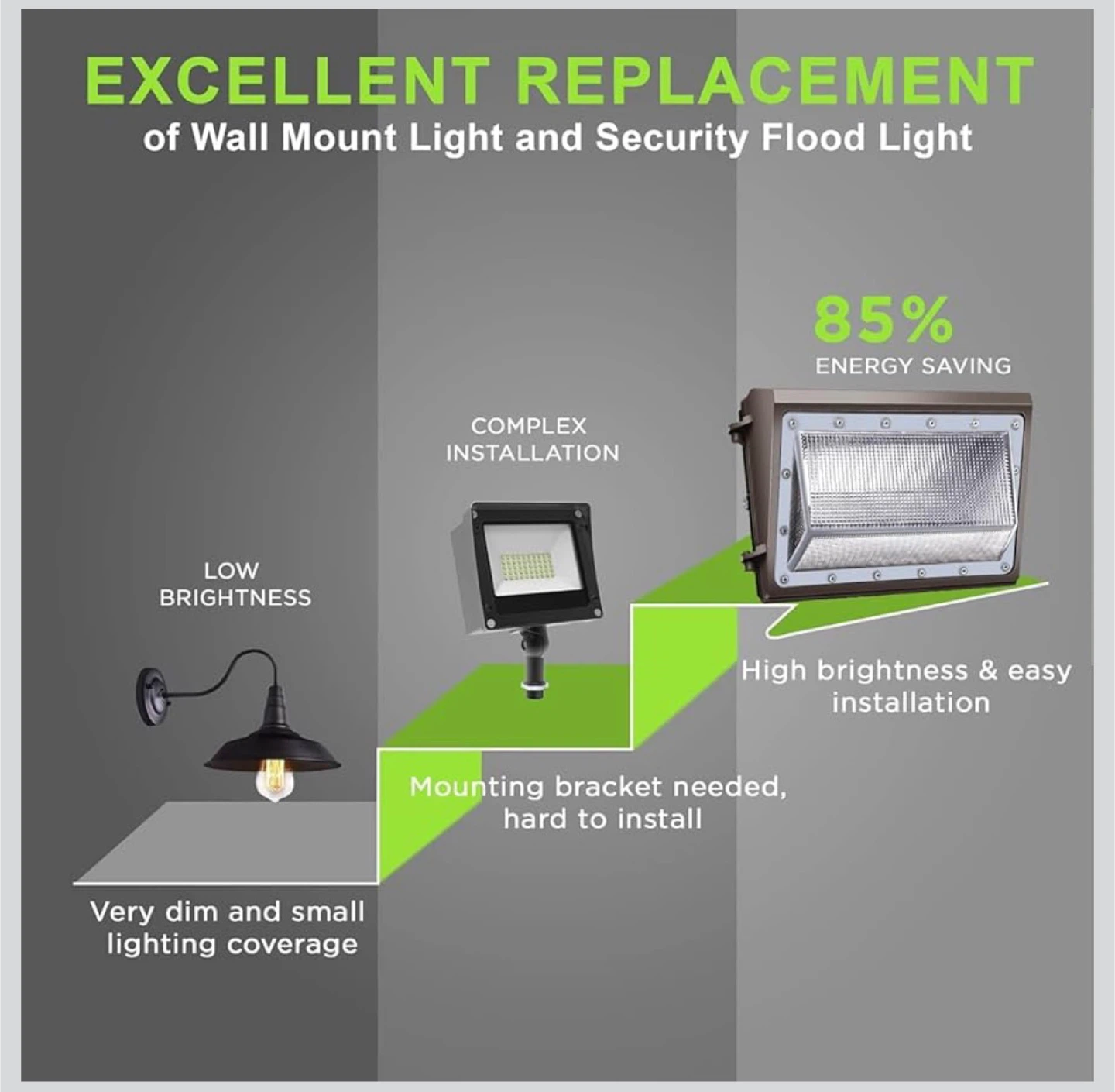 CREMYW LED Wall Pack Light Fixture - photo 5