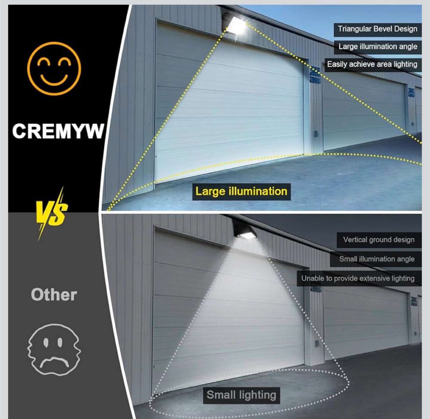CREMYW LED Wall Pack Light Fixture - photo 2