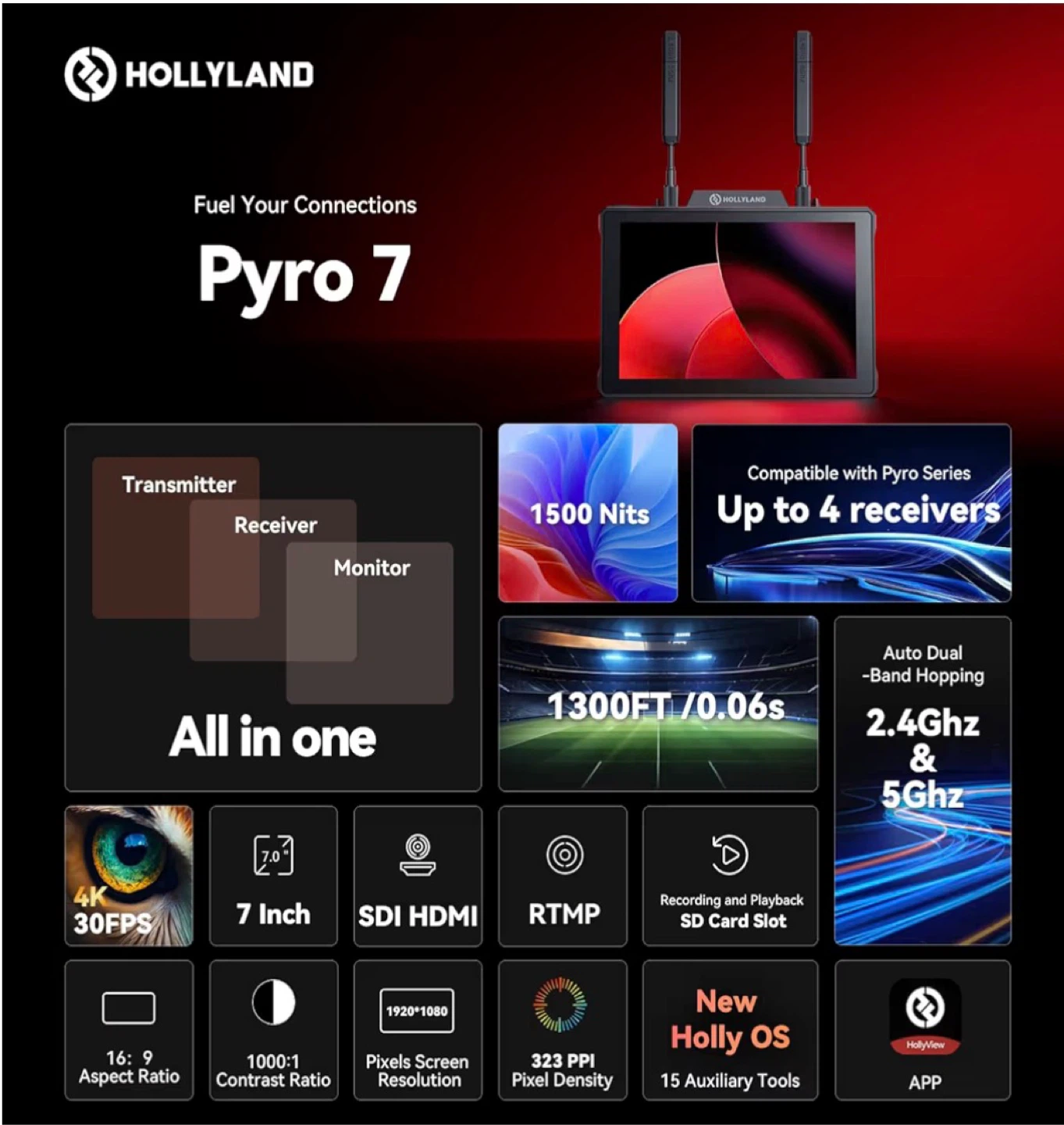 HOLLYLAND Pyro 7 Wireless Video Transmitter/Receiver Monitor - photo 3