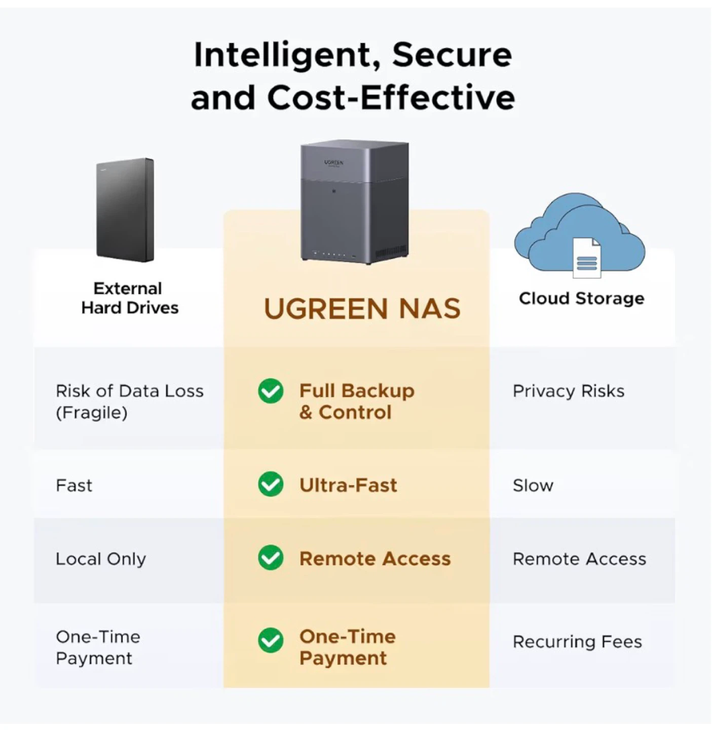 UGREEN DH4300 Plus 4-Bay NAS - photo 4