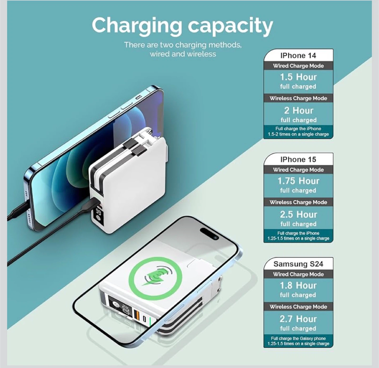 5-in-1 Portable Travel Charger & Power Bank 10,000mAh 🥕 - photo 3