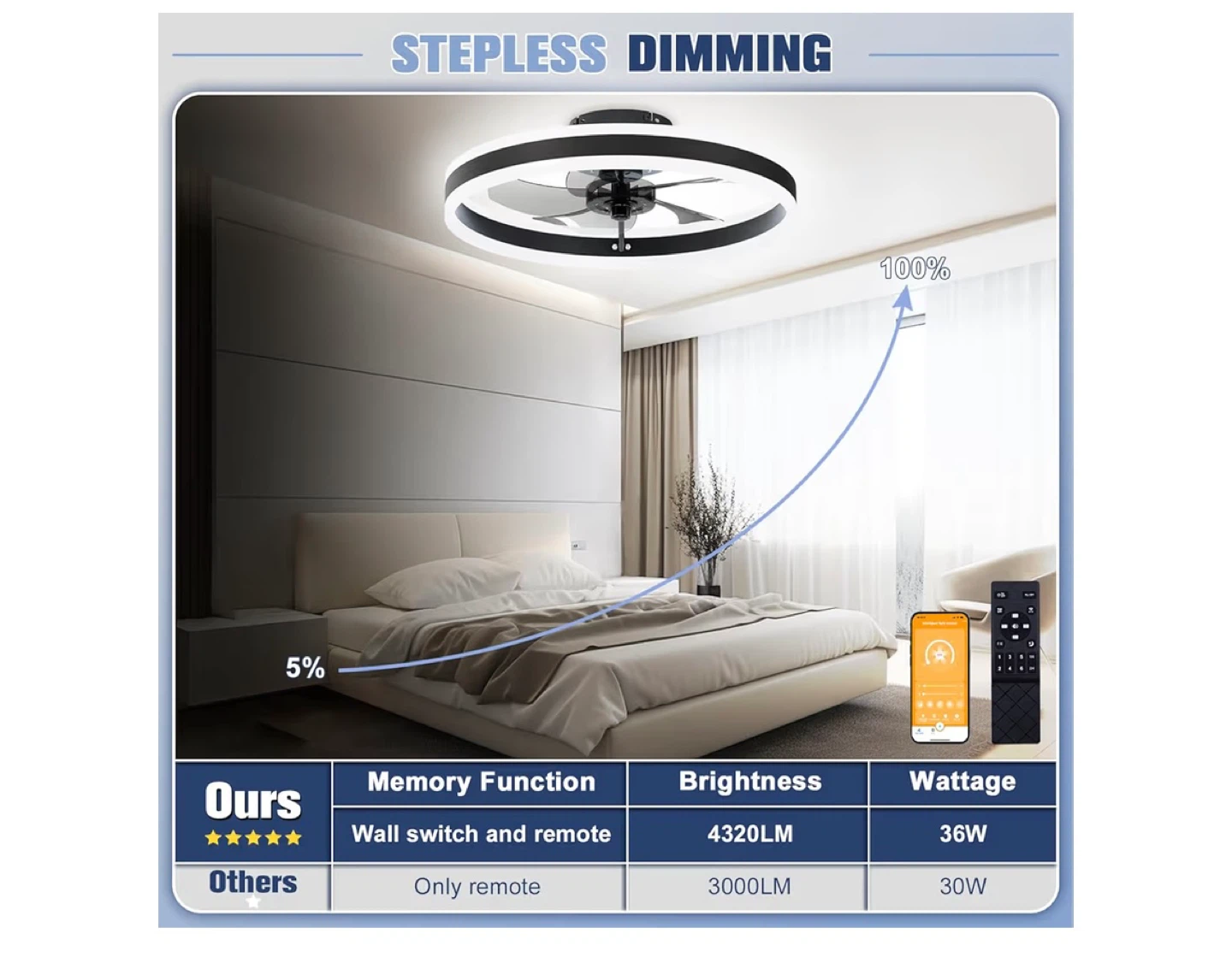 Modern Ceiling Fan with Light and Remote - photo 4
