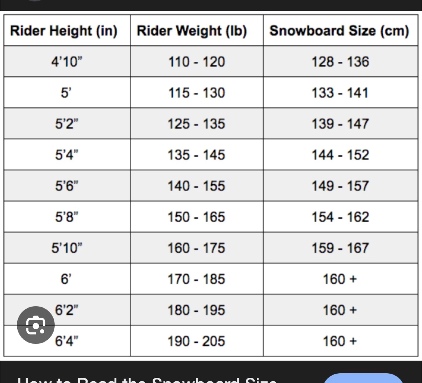 Elan Snowboard with Burton Bindings - photo 4