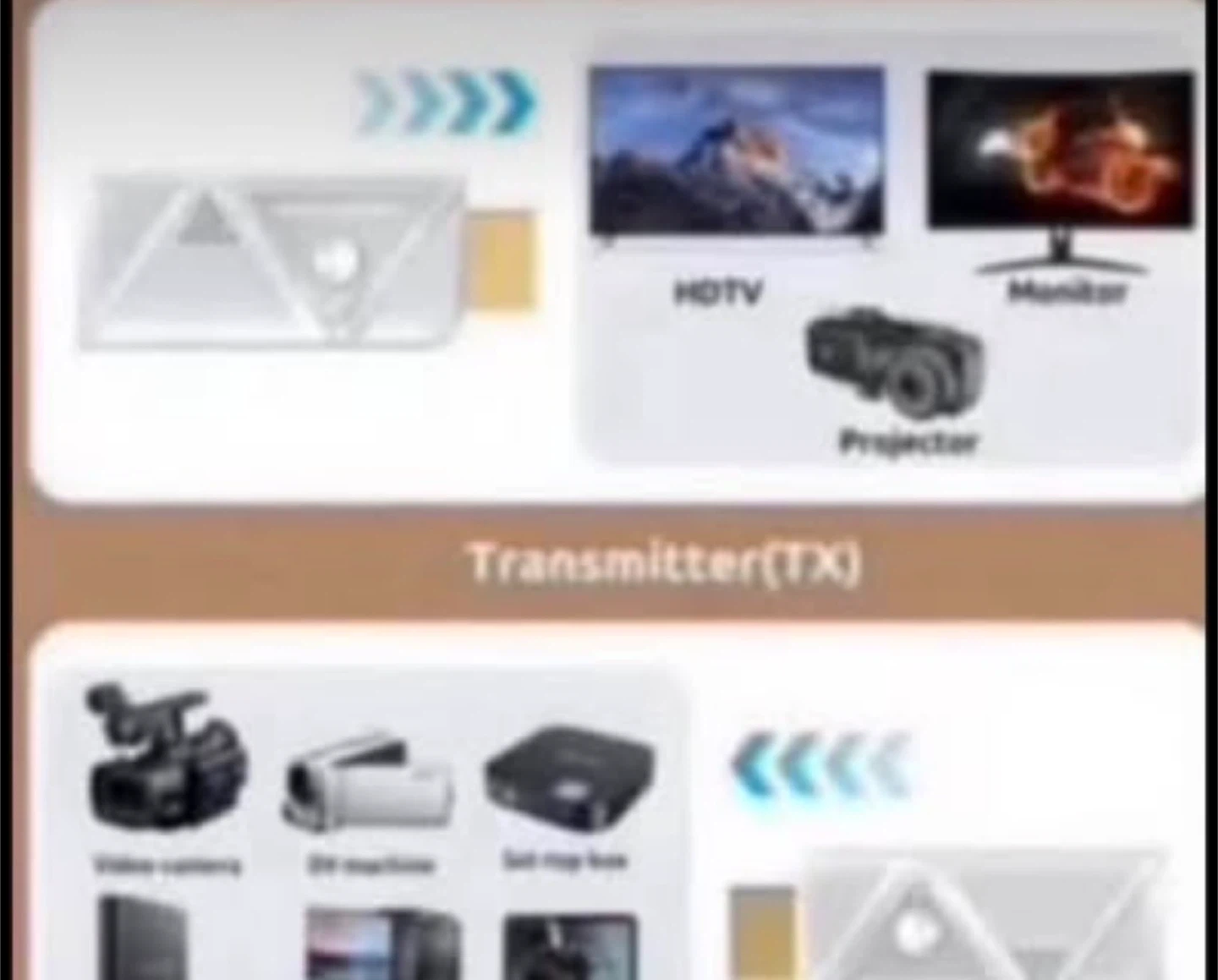Wireless HDMI Transmitter and Receiver - photo 2