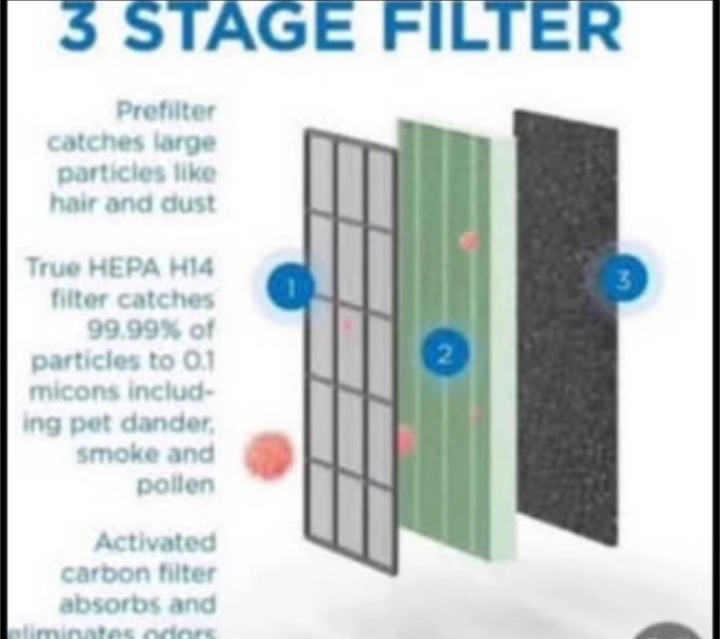 MA-50 Air Purifier Replacement Filter - photo 4