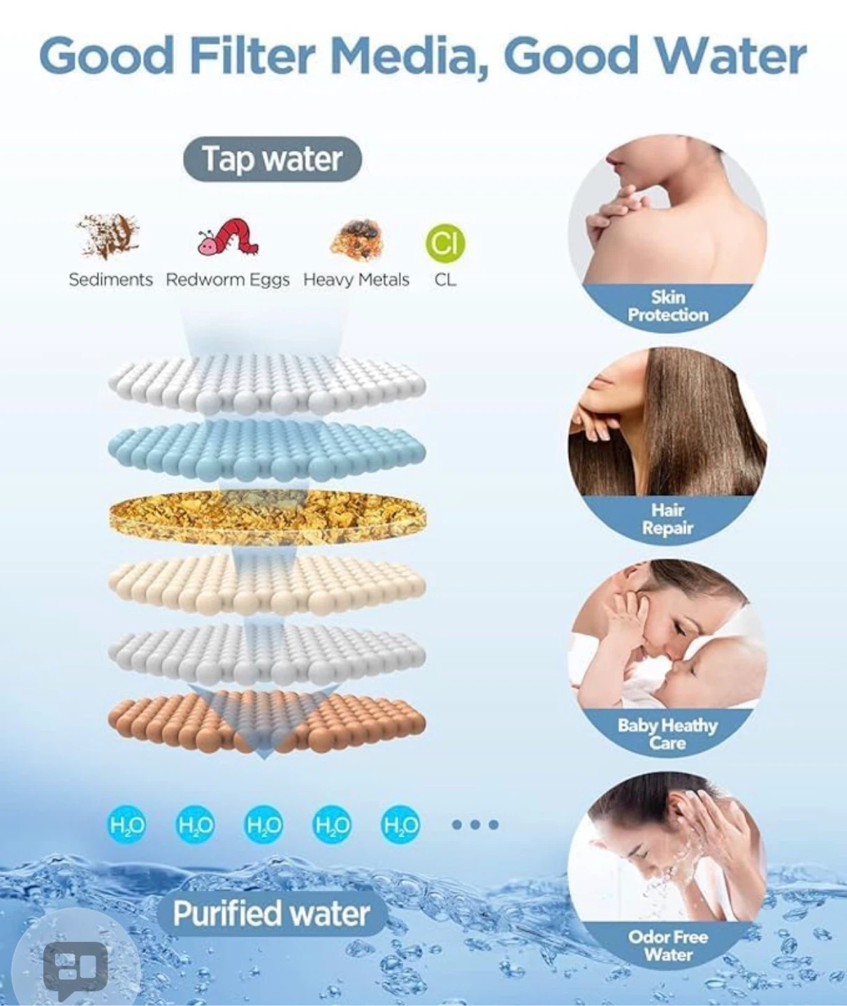Shower Head System with Multiple Settings - photo 5