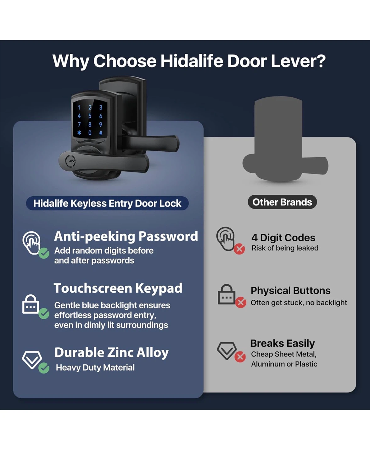 HIDALIFE Keyless Entry Door Lock Satin Nickel HK5 - photo 2