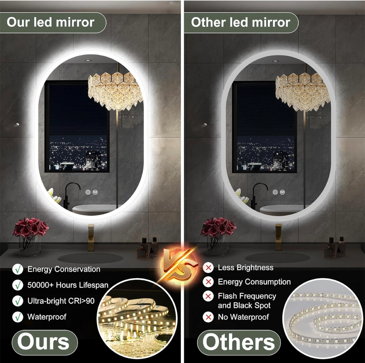 Oval LED Bathroom Mirror with Defogger and 3 Color Temperatures - photo 3