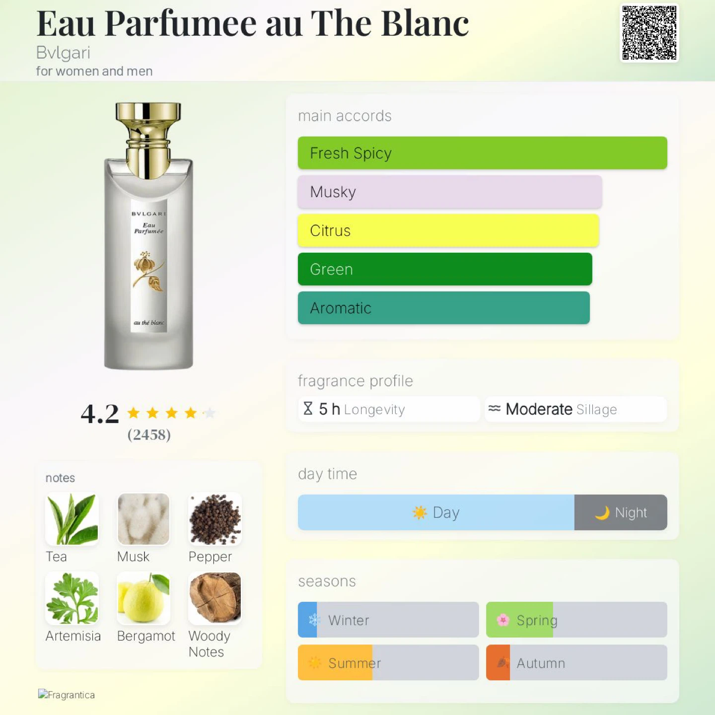 Rare Discontinued BVLGARI au Thé Blanc Eau Parfumée 75 ml - photo 4