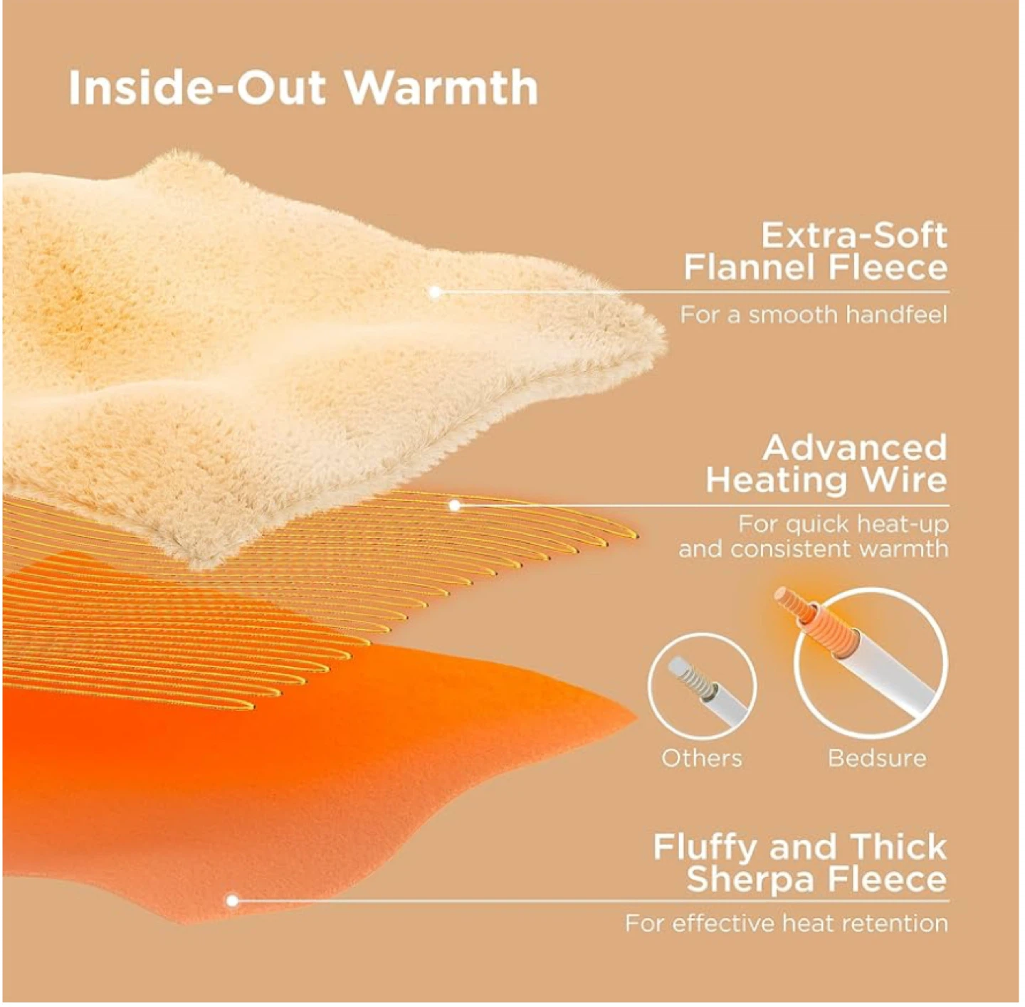 Bedsure Heated Blanket King Size - Gray - photo 3