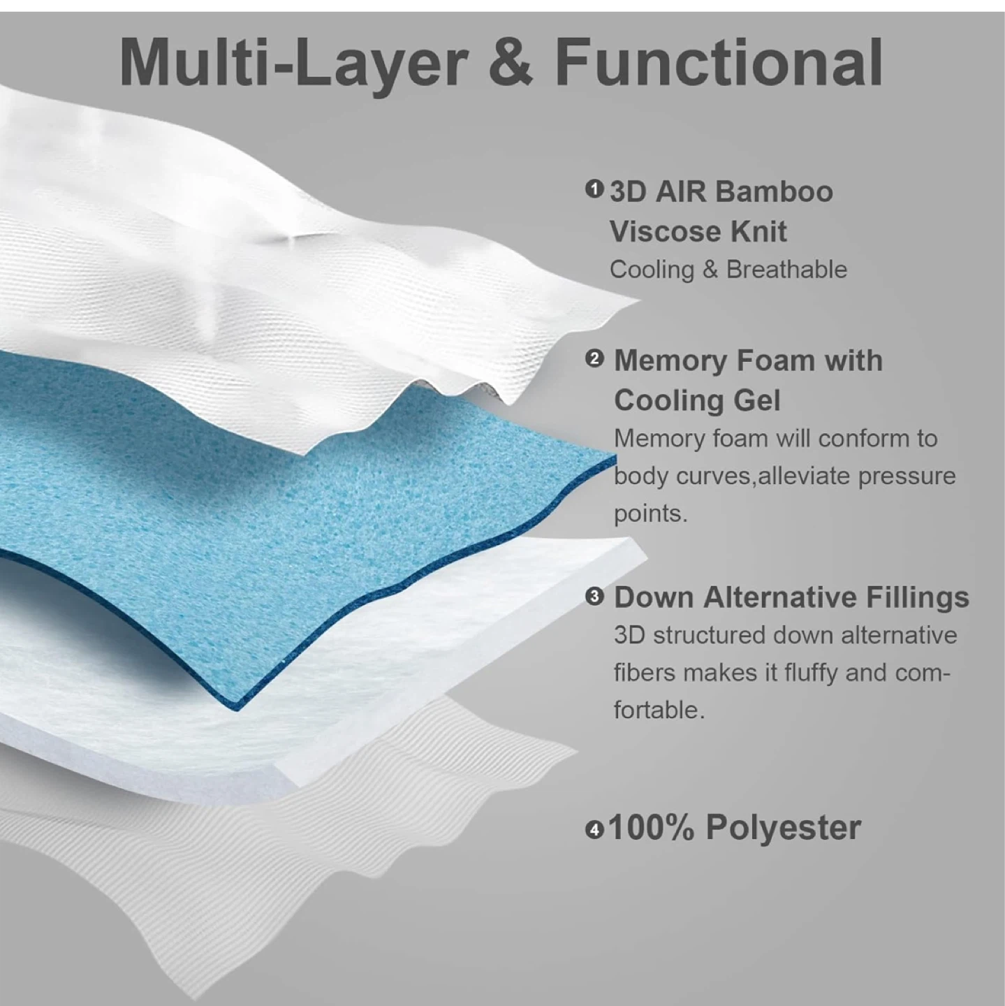 Multi-Layer Mattress Topper with Memory Foam and Bamboo Fibers - photo 2