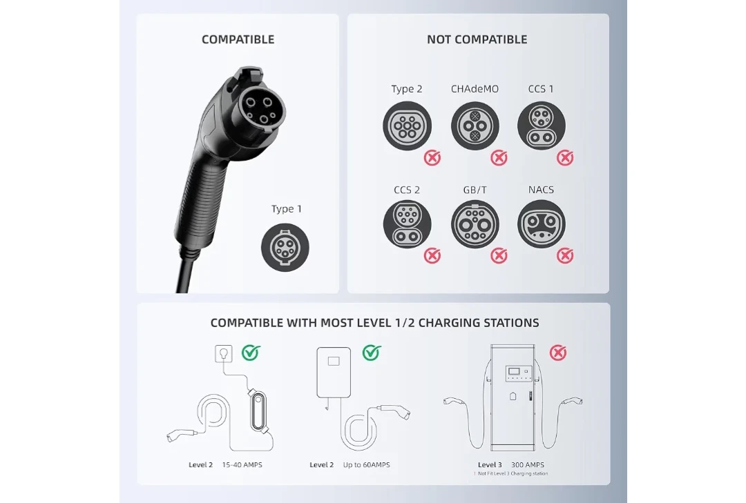 Adapter for Tesla  J1772 to NACS Adapter, FCC/CE Certified - photo 4