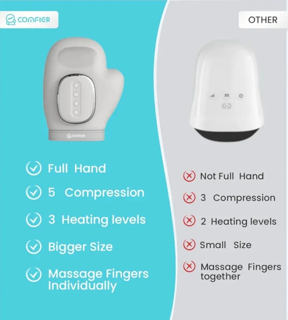 Comfier Hand Massager with Heat - Model CF-4403 - photo 4