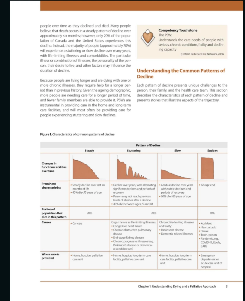 Understanding Dying and a Palliative Approach Book - photo 5