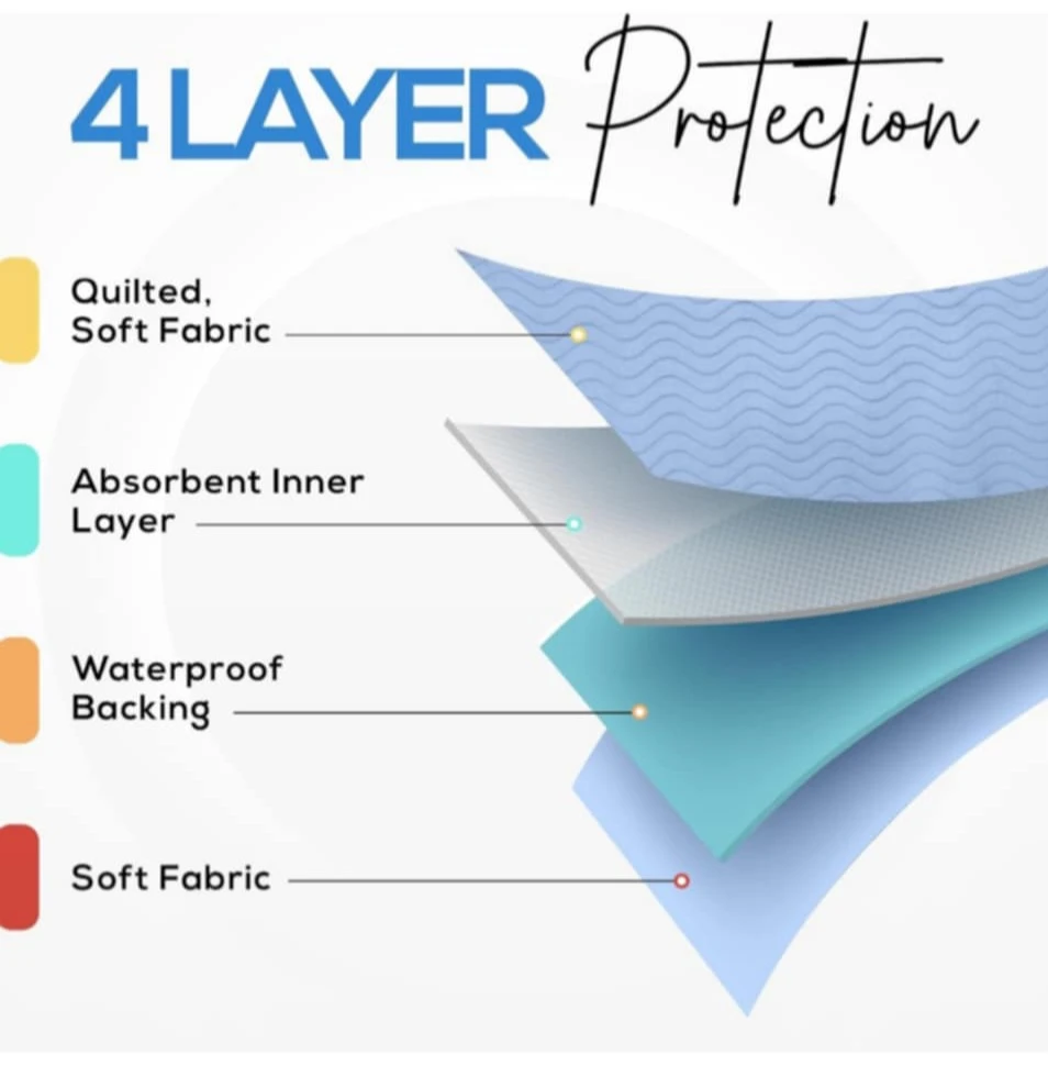 Utopia Bedding (Pack of 4) Waterproof Incontinence Pads Quil... - photo 3